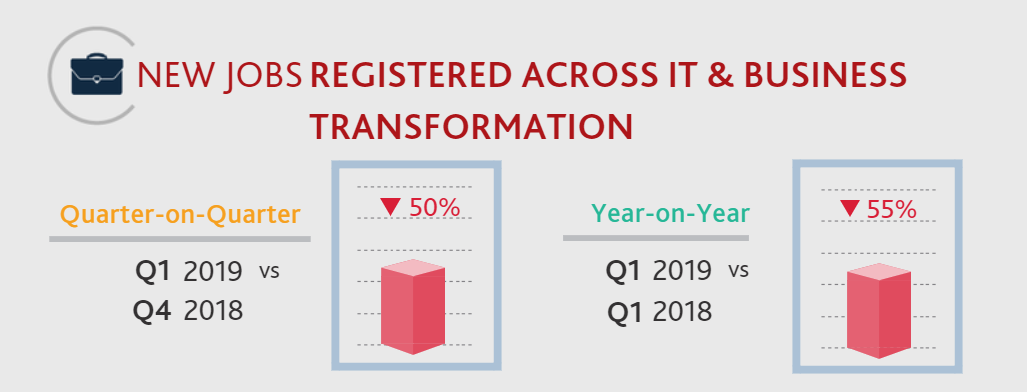 Q1 2019 IT & Business Transformation Job Statistics